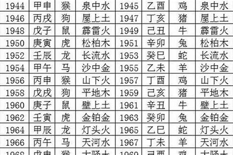 甲午年五行|八字干支解读——甲午：死木之马，何时逢春？